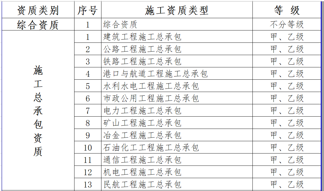 最新施工資質(zhì)，建筑行業(yè)的新門檻與新機(jī)遇的挑戰(zhàn)