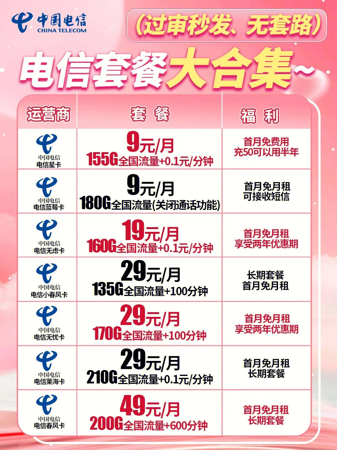 電信最新優(yōu)惠套餐深度解析與主觀闡述，超值套餐，一網(wǎng)打盡！