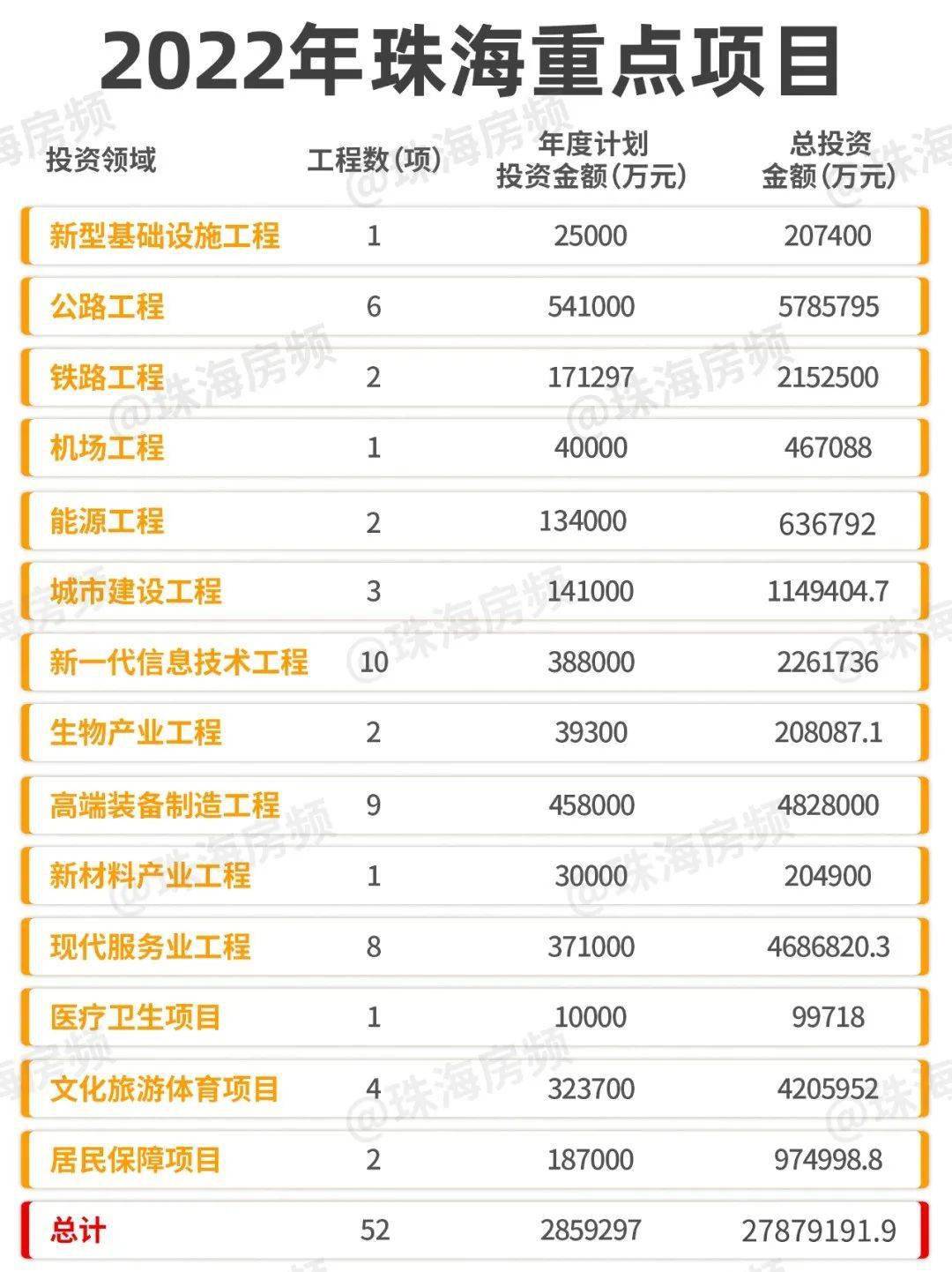 珠海最新項(xiàng)目觀點(diǎn)論述，探索前沿與發(fā)展趨勢(shì)