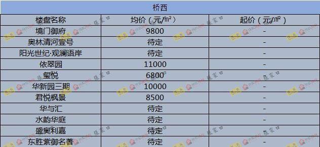 圍場最新樓價(jià)概覽，市場走勢、熱門區(qū)域與購房指南