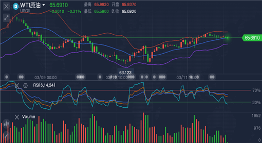 外匯原油最新走勢(shì)，全球市場(chǎng)的動(dòng)態(tài)分析與展望展望