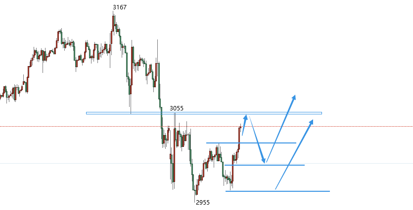 科技重塑貴金屬投資體驗(yàn)，最新黃金白銀走勢分析