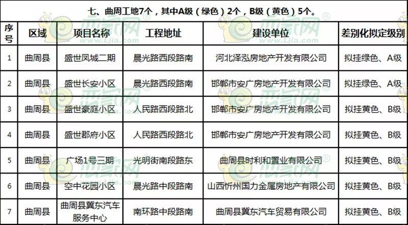 曲周最新樓盤探秘，發(fā)現(xiàn)城市新脈動