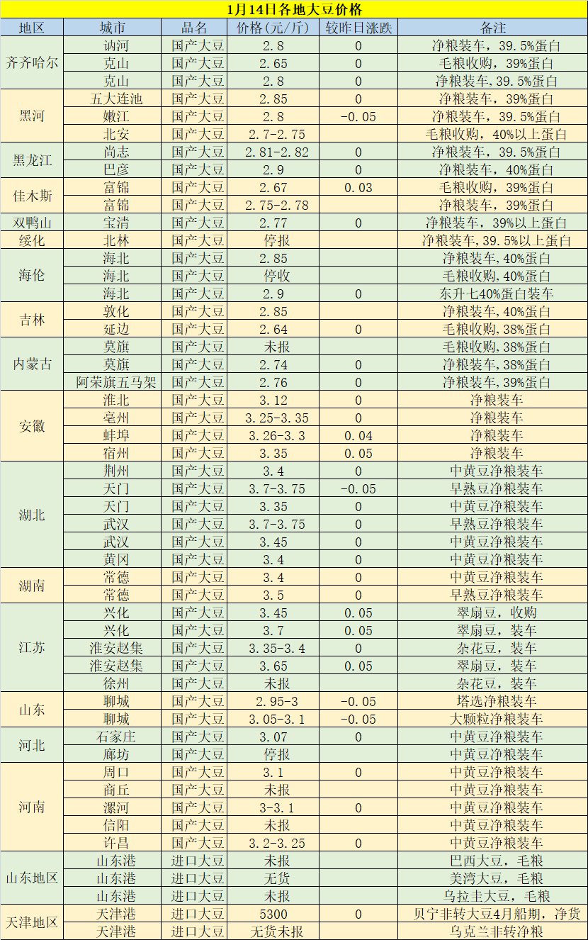 今日黃豆最新價格，科技重塑視界，黃豆價格躍上新高度
