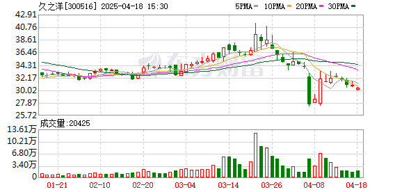 久之洋最新探索，科技前沿三大要點揭秘