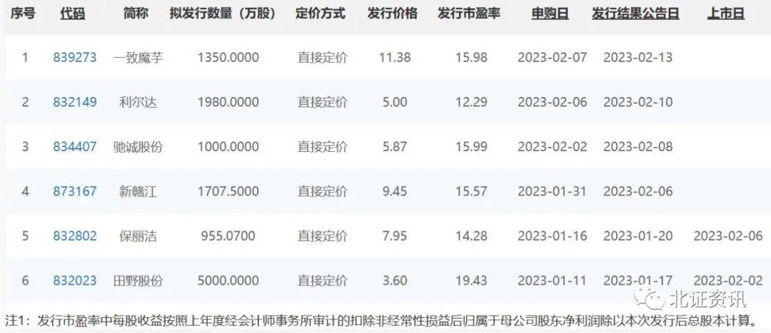 新股定價最新策略、趨勢及影響分析