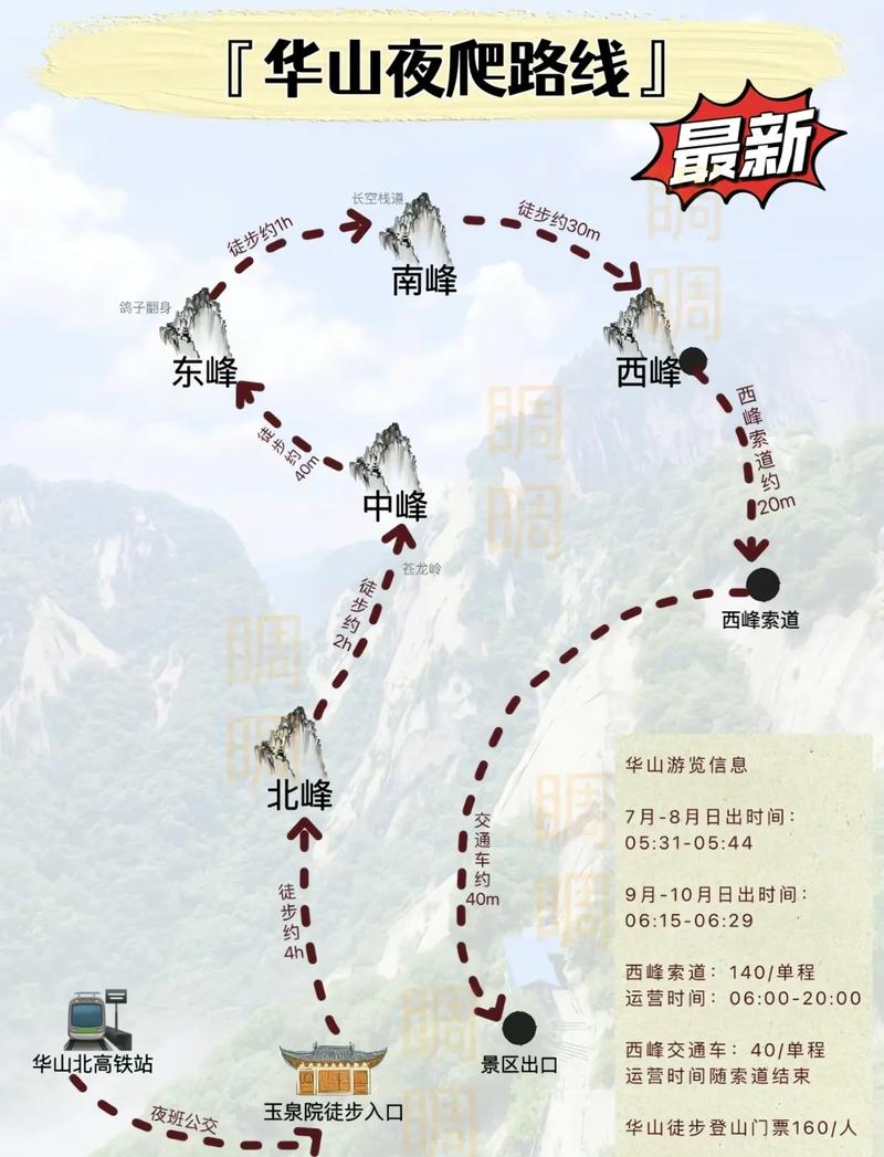 華山最新攻略，登山體驗、動態(tài)一網(wǎng)打盡！