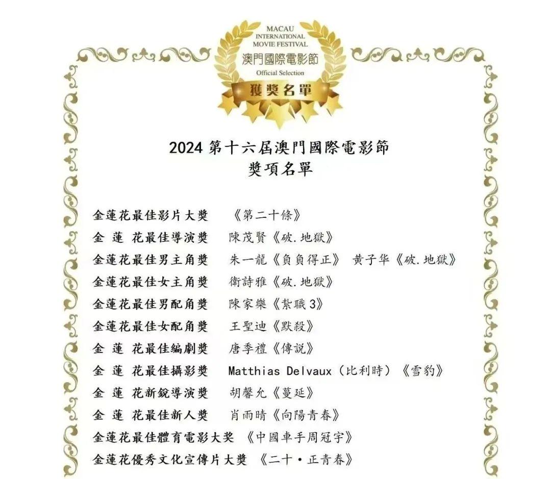 最新電影獎項及其背后的感人故事