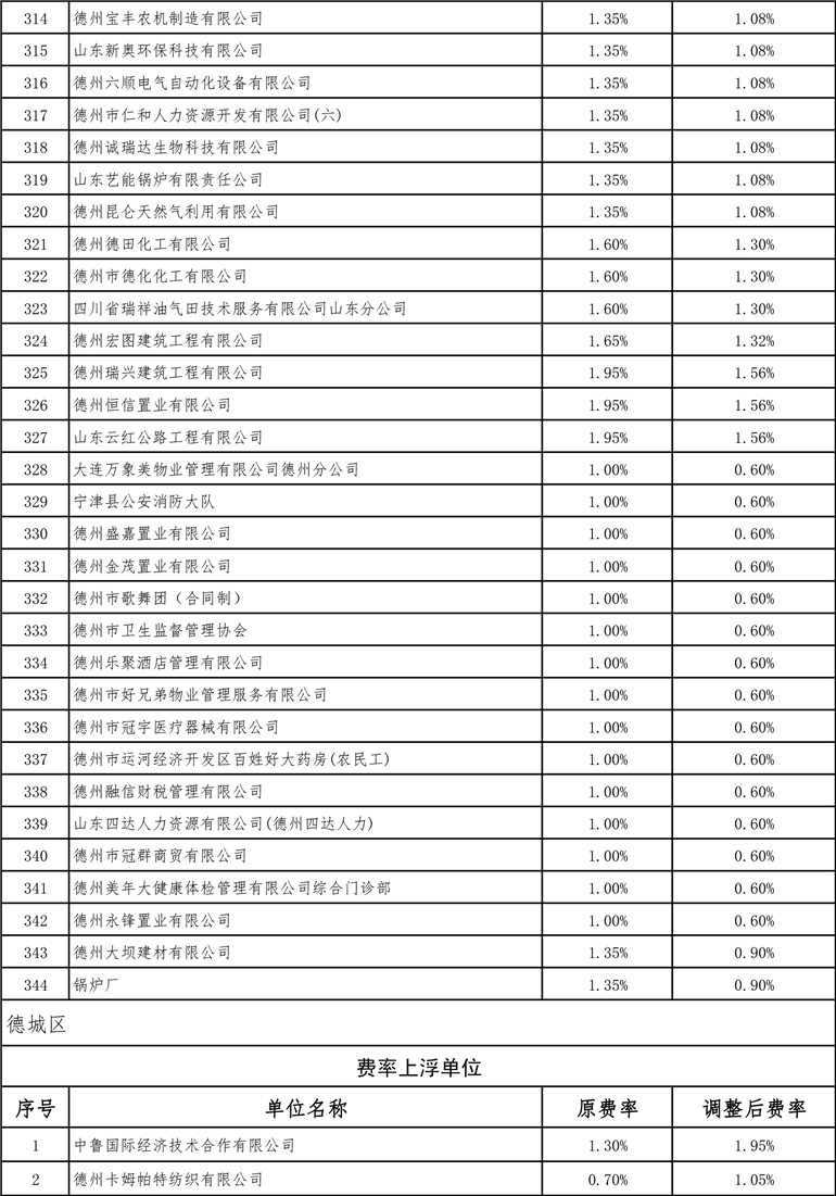 德州最新費(fèi)率詳解，全面指南