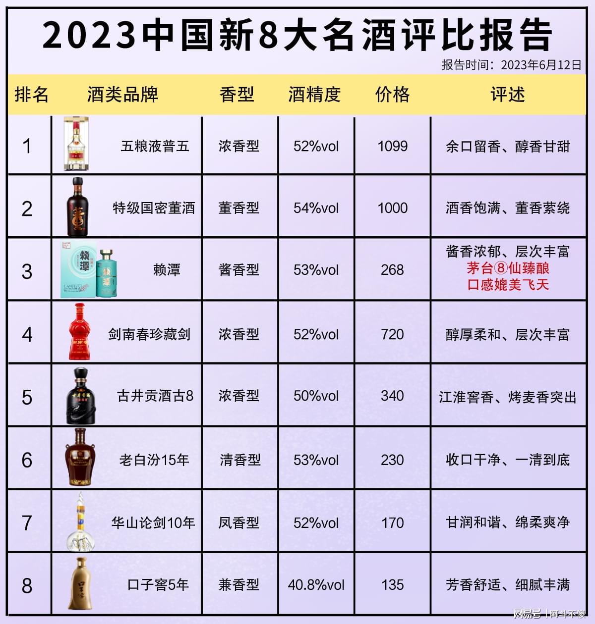 科技賦能下的最新酒評比，品鑒未來酒類佳品