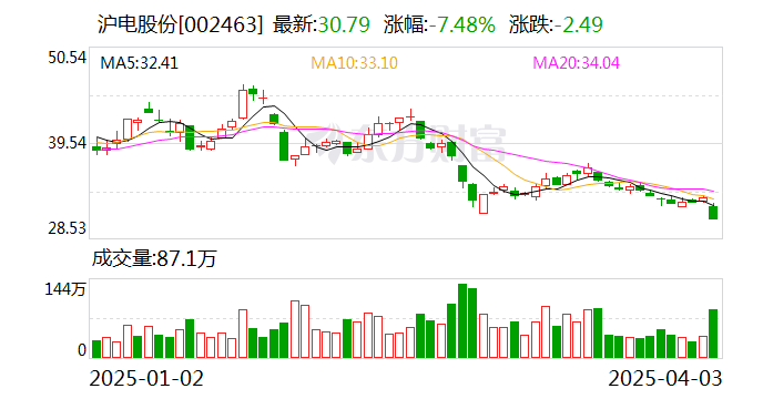 滬市股票最新動(dòng)態(tài)，觀點(diǎn)分析及其市場影響