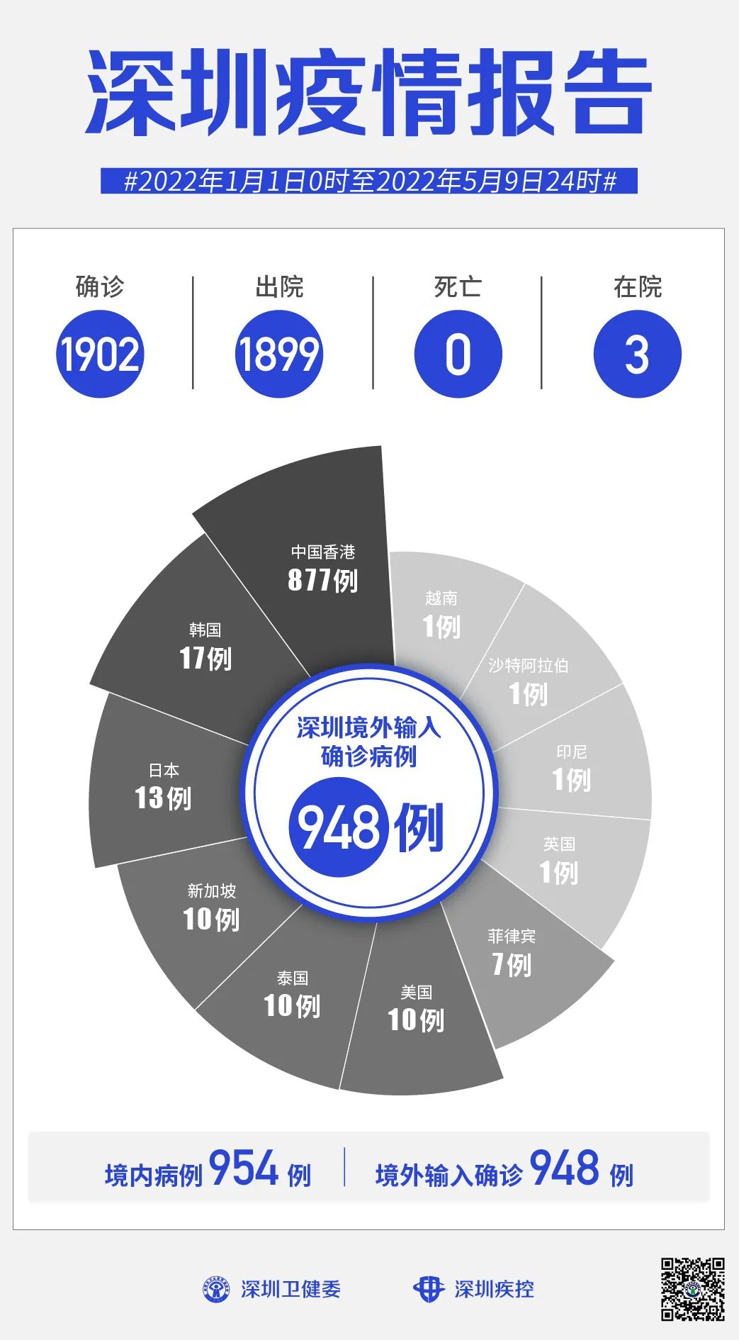 工程廠房燈具 第78頁
