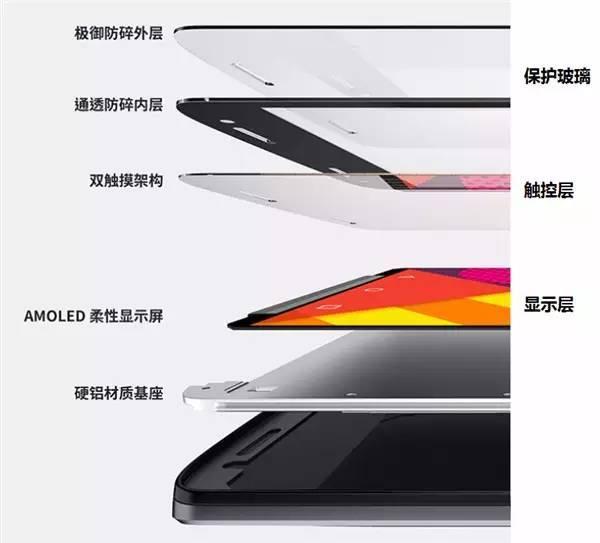 最新屏結(jié)構(gòu)，科技重塑視界，引領(lǐng)未來視界革命新體驗(yàn)