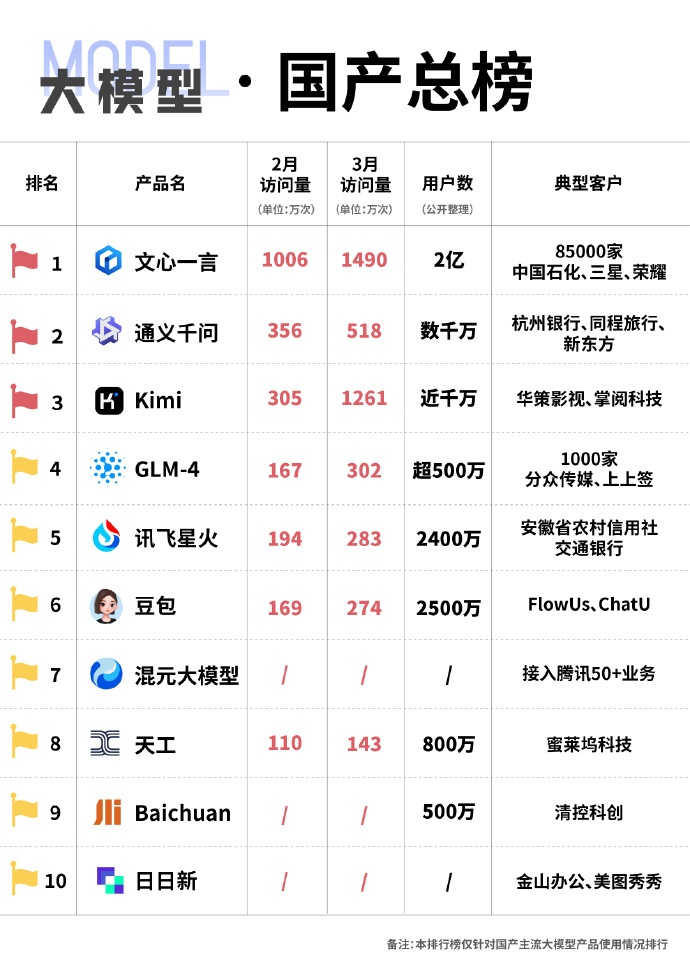 未來國產(chǎn)科技巔峰之作，領(lǐng)略科技力量，開啟生活無限可能！