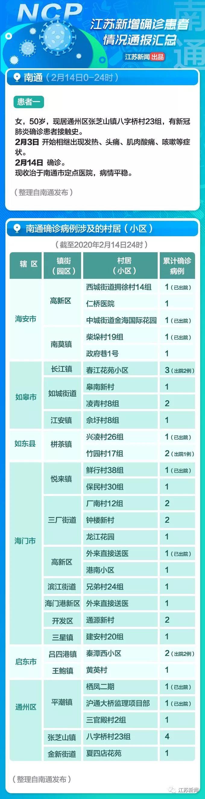 全球疫情觀察，最新國外病例與觀點(diǎn)闡述