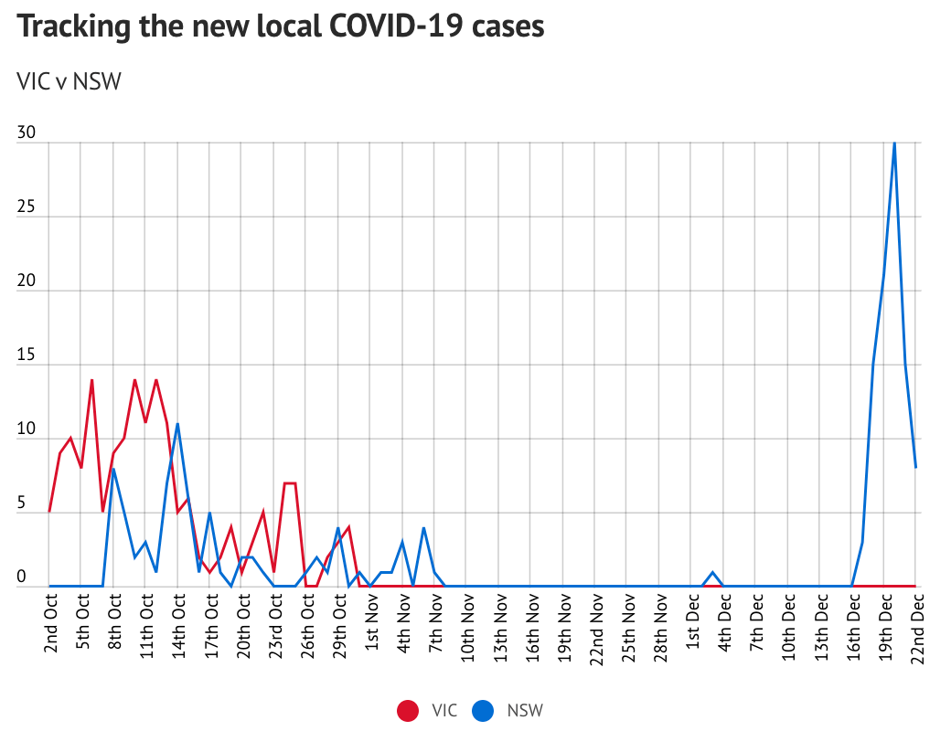 悉尼最新疫情，科技革新引領(lǐng)抗疫新時(shí)代進(jìn)展