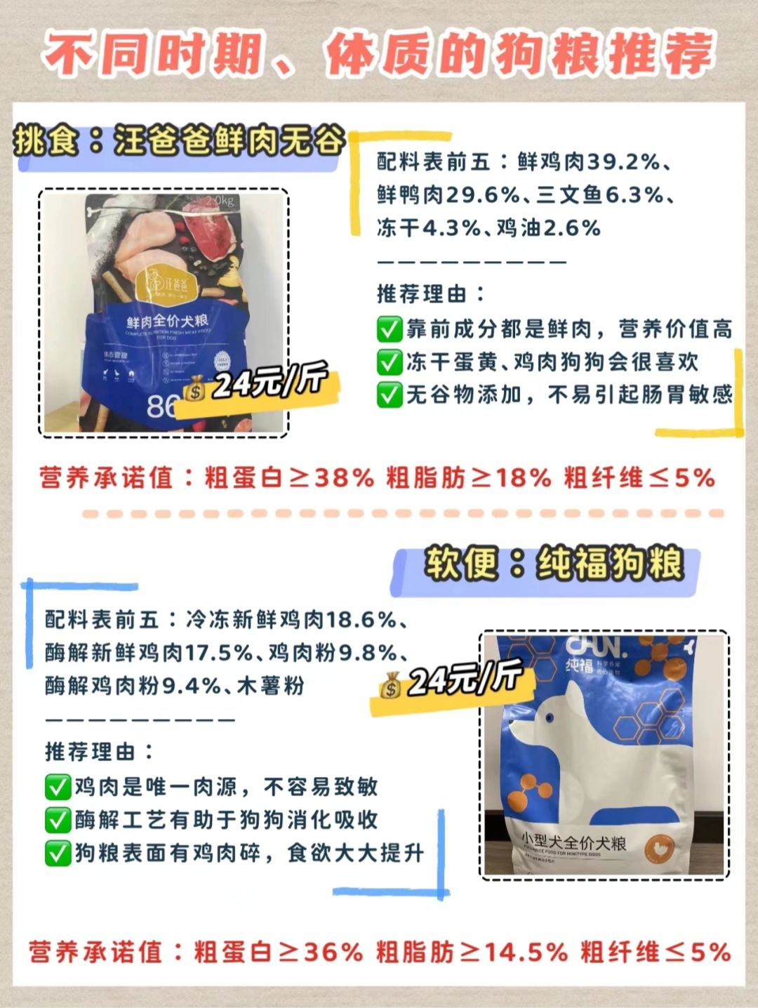 狗糧最新趨勢，營養(yǎng)、科技與個性化喂養(yǎng)的變革