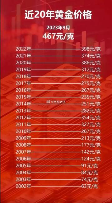 科技之光，最新黃金片重塑未來(lái)生活體驗(yàn)