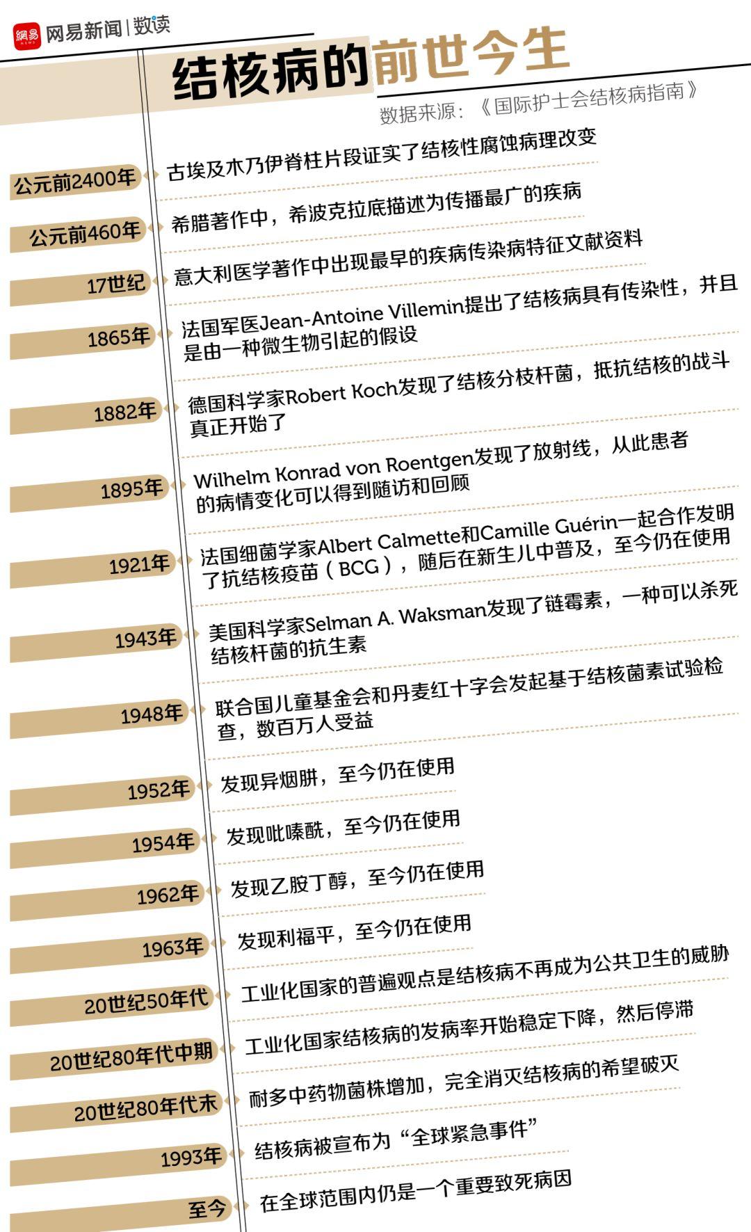 瘟疫最新動態(tài)更新，全球瘟疫最新狀況分析