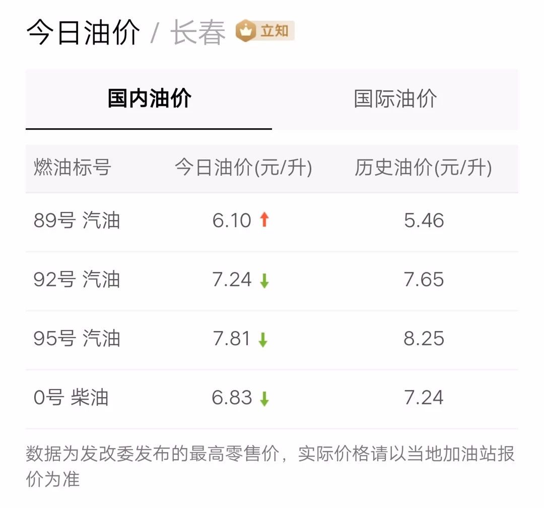最新油價(jià)信息更新，掌握油價(jià)動(dòng)態(tài)，暢享無憂出行！