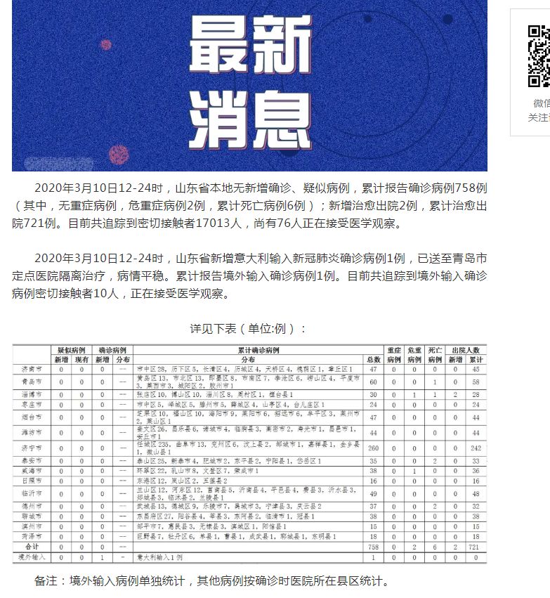 山東肺病最新進(jìn)展，背景、進(jìn)展及影響概述