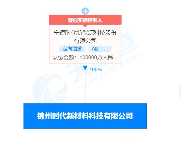 炭素最新信息概覽，時(shí)代背景下的獨(dú)特地位與深遠(yuǎn)影響