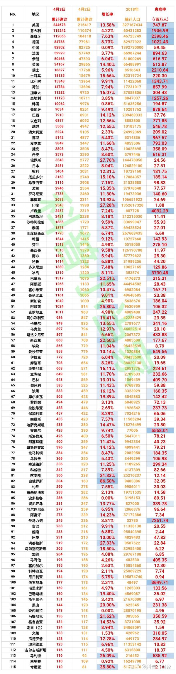 肺炎最新表格，日常更新與溫馨生活的交匯點(diǎn)