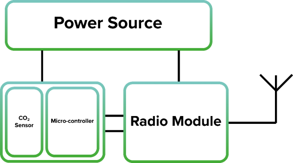 最新照明系統(tǒng)，照亮時代的步伐前進