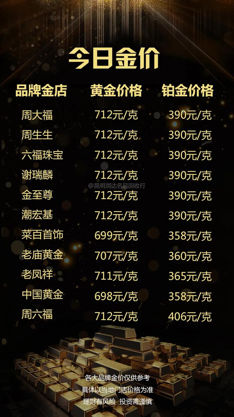 今日黃金金價行情更新，黃金學(xué)習(xí)之旅閃耀自信光芒