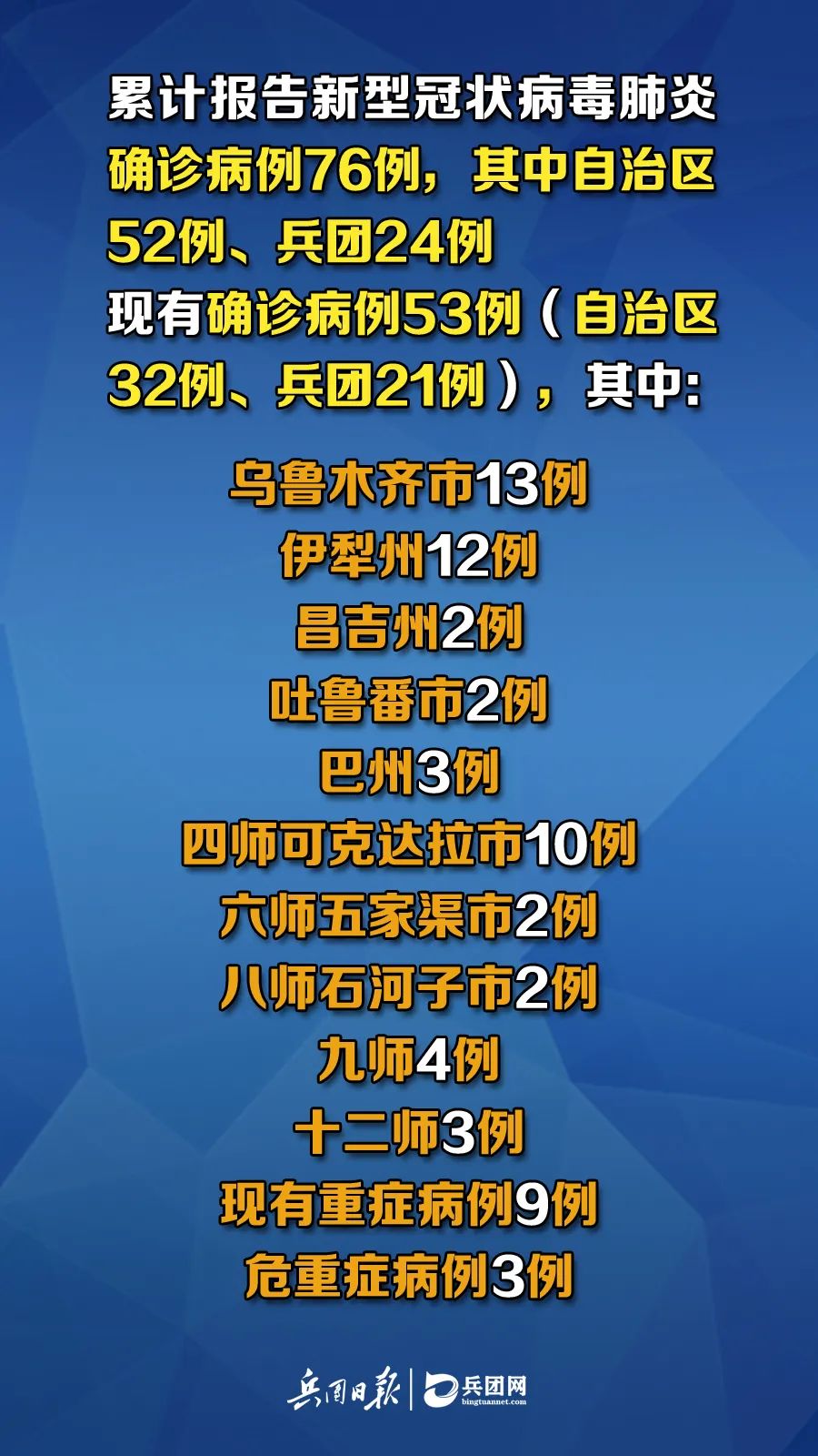 新疆疫情出院病例，勝利之歌見證變化、自信與成就感