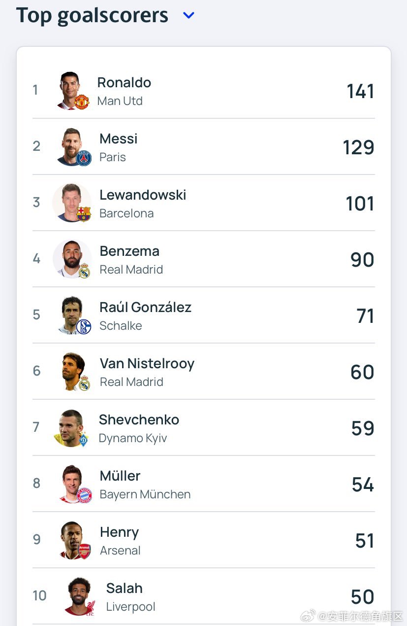 最新進(jìn)球數(shù)統(tǒng)計(jì)步驟指南，掌握進(jìn)球數(shù)統(tǒng)計(jì)的必備知識(shí)