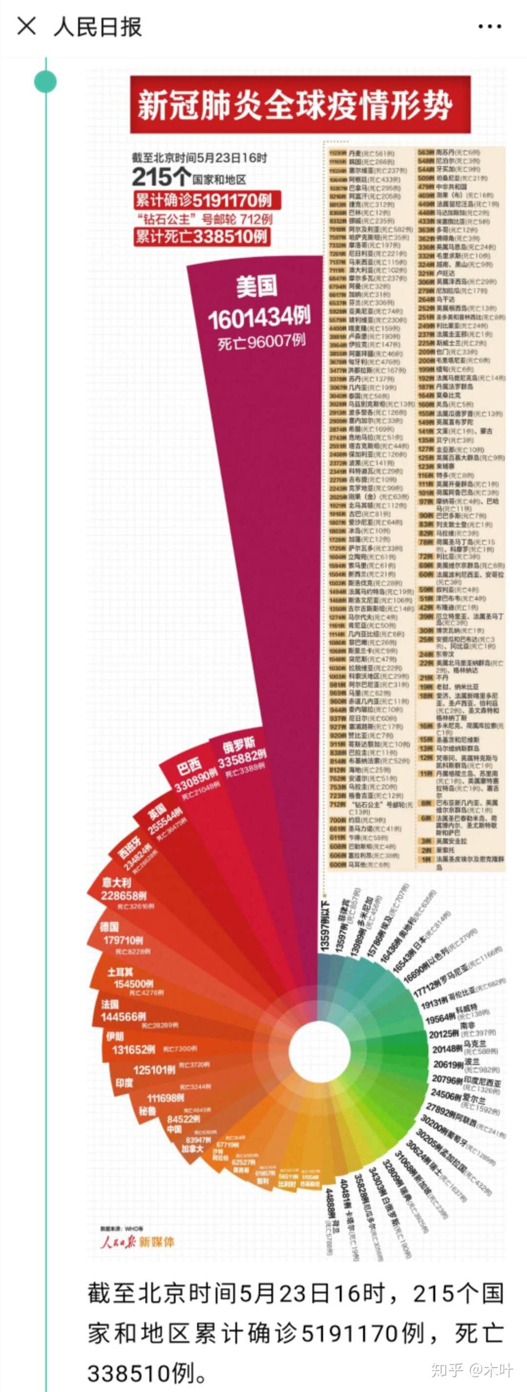 中國最新疫情報告更新，最新疫情動態(tài)及數(shù)據(jù)概覽
