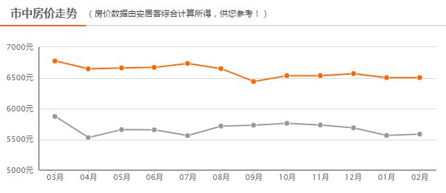 四線房價最新動態(tài)，背景、事件、影響與地位分析