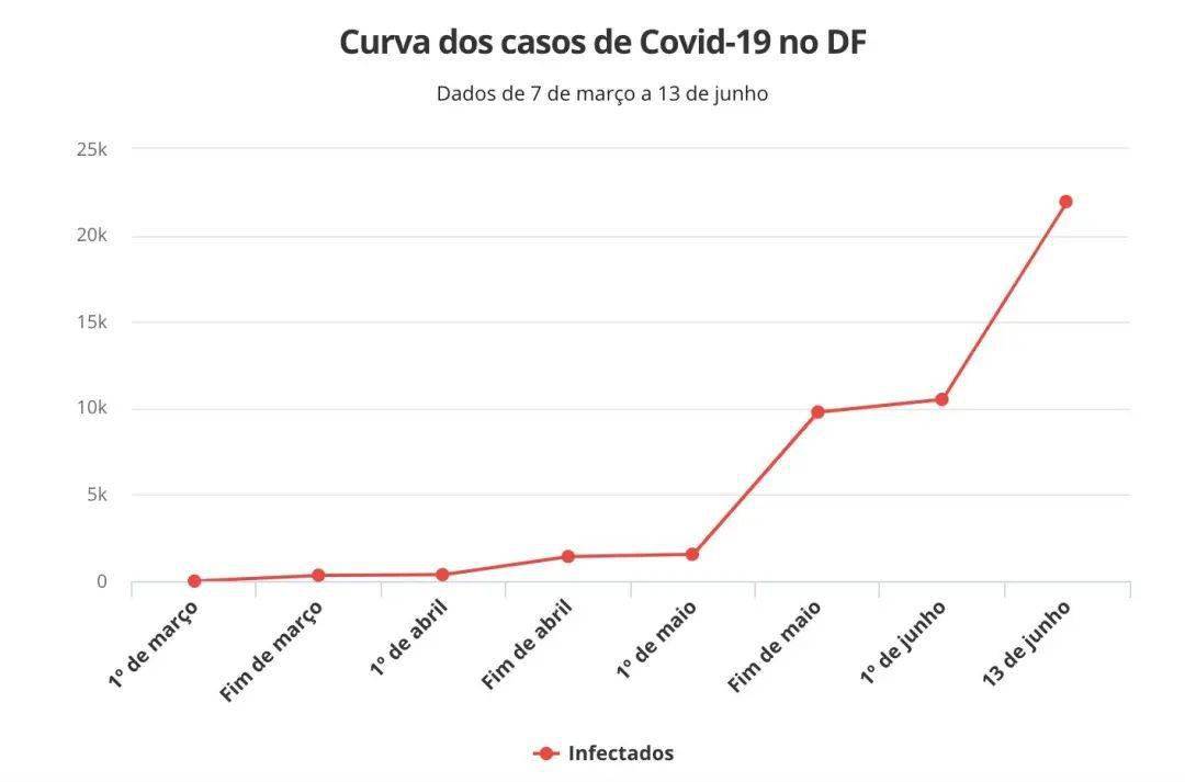 巴西最新疫情確診人數(shù)監(jiān)測，科技守護生命之光的力量