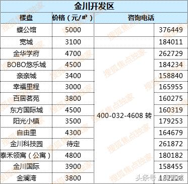 最新中國房價走勢解析，購房指南與應(yīng)對策略