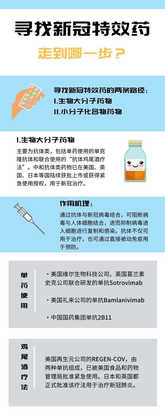 最新特效藥，療效與爭議探討