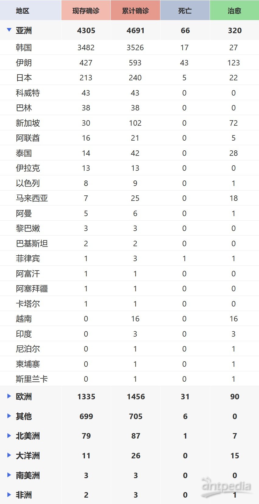 全球最新肺炎疫情通報(bào)，全面審視與觀點(diǎn)闡述