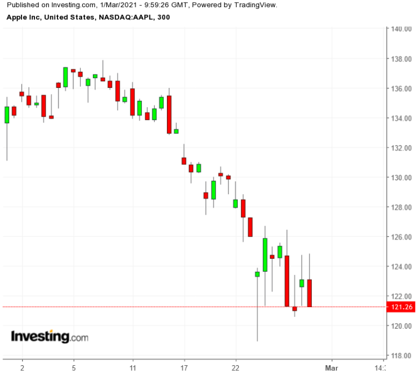 蘋果股票最新股價(jià)揭秘，小巷中的探索之旅影響股價(jià)走向？
