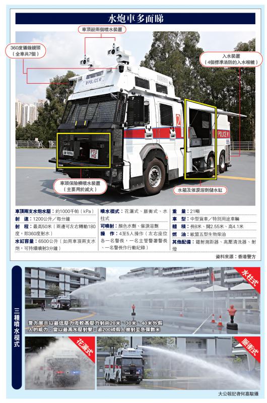 港警最新裝備，旅行利器，探索自然美景的必備工具